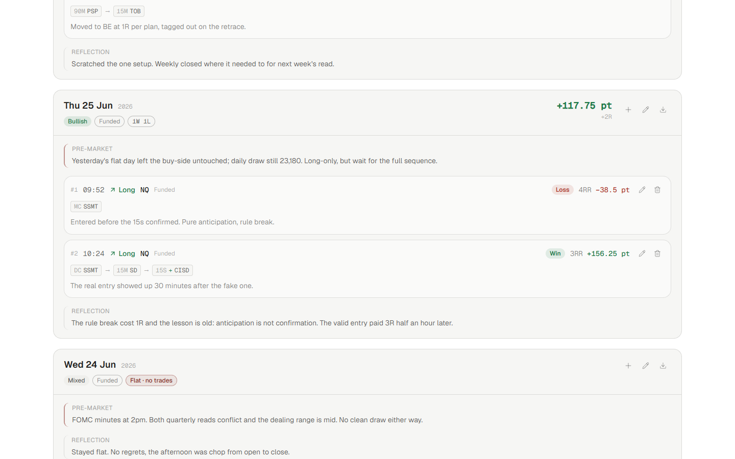 A journal day card: bias, the pre-market plan, trades with confluence chains, and the end-of-day reflection